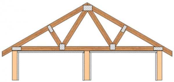 roof truss